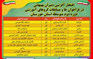 افتخار آفرینی دبیران بهبهانی در فراخوان ها و مسابقات گروه های آموزشی متوسطه دوم استان خوزستان