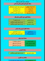 افتخار آفرینی دانش آموزان بهبهانی در دومین دوره جشنواره علمی ـ پژوهشی پژوهش سراهای دانش آموزی کشور