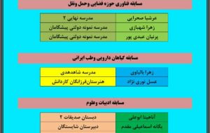افتخار آفرینی دانش آموزان بهبهانی در دومین دوره جشنواره علمی ـ پژوهشی پژوهش سراهای دانش آموزی کشور