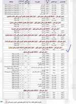 دانشکده علوم پزشکی بهبهان در رشته پزشکی دانشجو می پذیرد